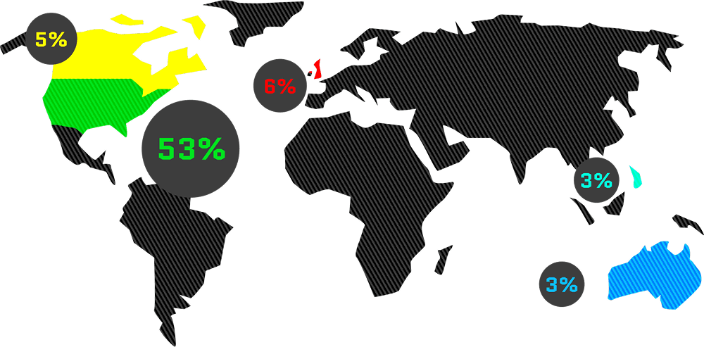 A map of the world that shows how the theorist audience is scattered accross the globe. 53% are from USA, 5% are from Canada, 6% are from the UK and Australia and the Philippines have 3% each.